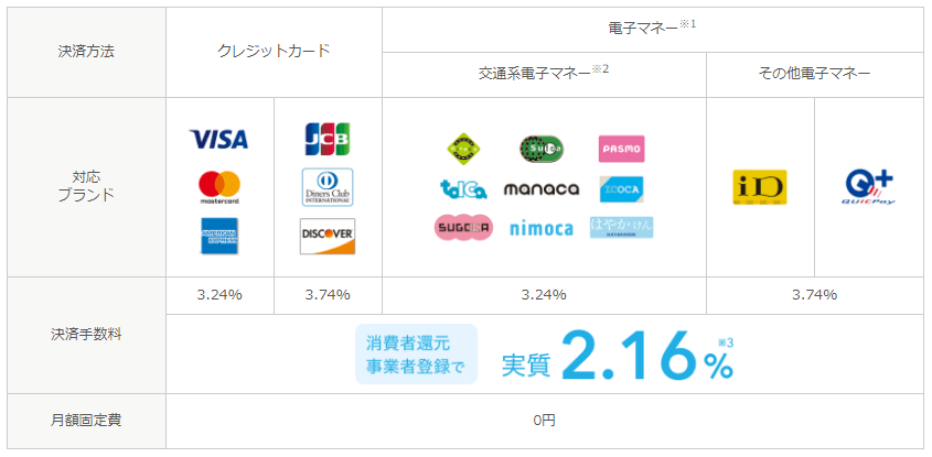 AirPAY手数料一覧